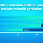 socar ev 09