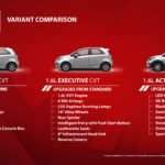 proton iriz variants