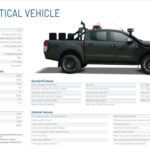 ford ranger afghanistan 05