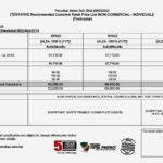 perodua alza 2022 tentatif harga