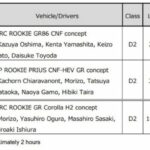 toyota buriram results