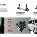 toyota hiace slwb 07