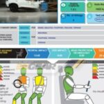 laporan digital chery omoda ncap 01