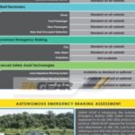 laporan digital chery omoda ncap 03