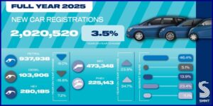 Dec 25 car registrations social graphic