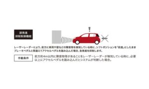 Toyota Passo 2016.08