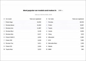 jualan kereta Malaysia februari 2026 data.gov.my 140326 01