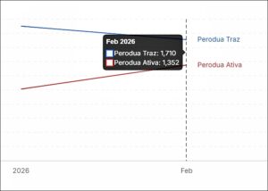 jualan traz dan ativa februari data.gov.my 140326 02