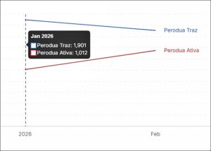 jualan traz dan ativa januari 2026 data.gov.my 140326 01
