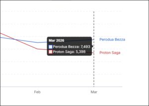 jualan-saga-dan-bezza-mac-2026-data.gov_.my-06042026